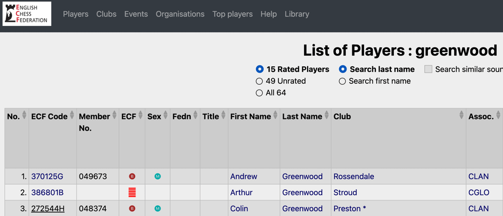 ECF player list
